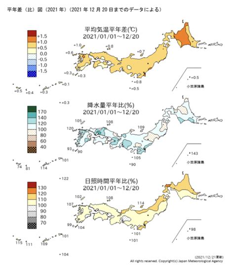 2021年|2021年の日本